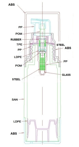 Materiales AR15B1E