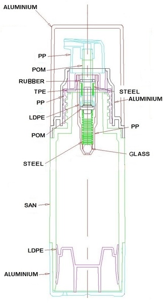 Materiales AR50B22B